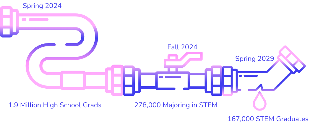 Leaky Pipeline Infographic